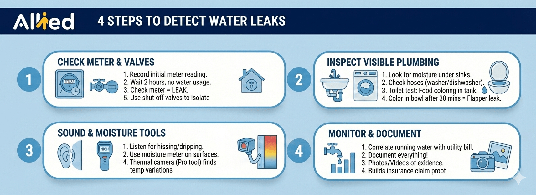 Infographic for the 4 steps to find a water leak